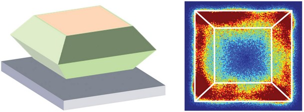 Probing the properties of interfacet junctions | External Links ...