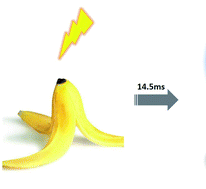 Ultrafast pyrolysis makes hydrogen from banana peels | External Links ...